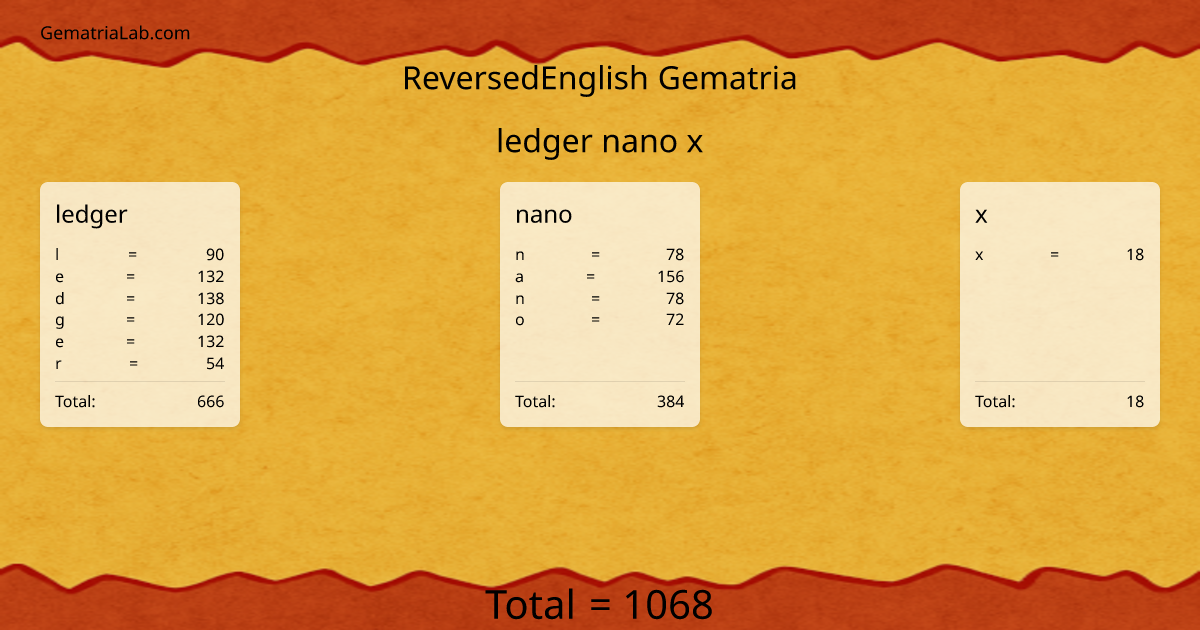 ledger nano x in reversedEnglish Gematria
